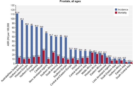 prostate-cancer-worldwide
